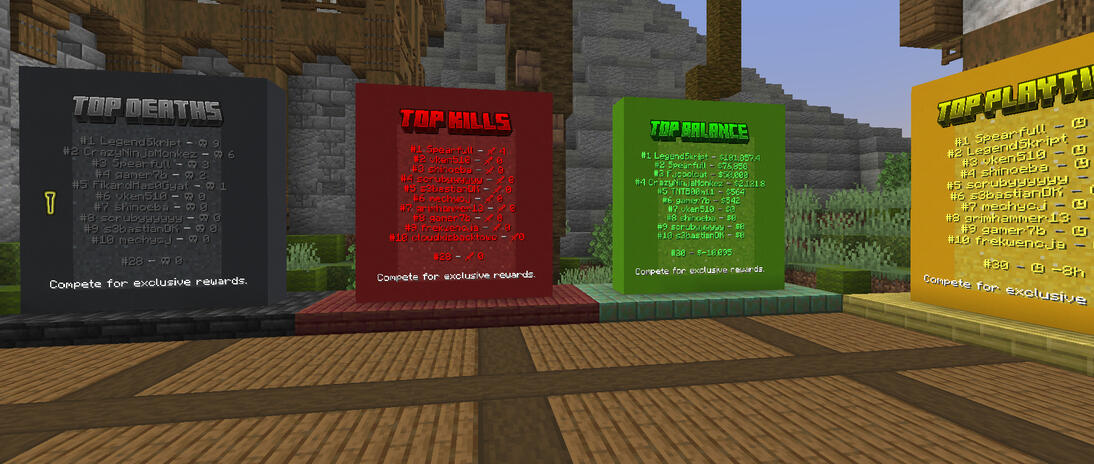 Leaderboards
